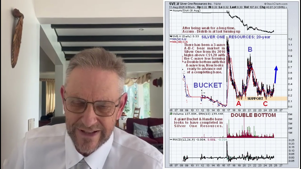 Silver One Resources (SVE.V) – Bullish Setup with Breakout Potential