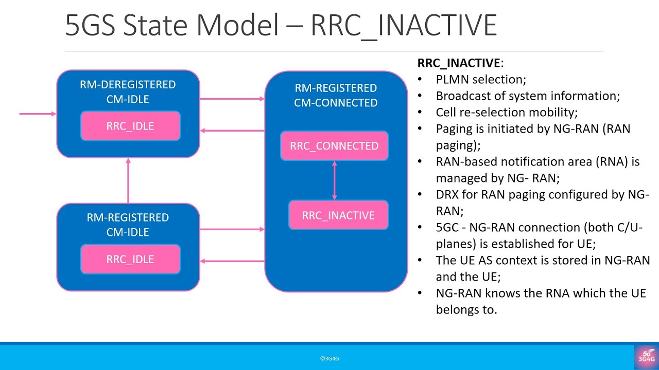Advanced: 5G NR RRC Inactive State