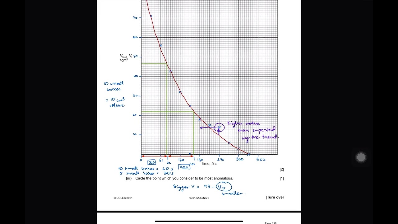 A2 Chemistry P5 Part 2 - Rate & Half Life