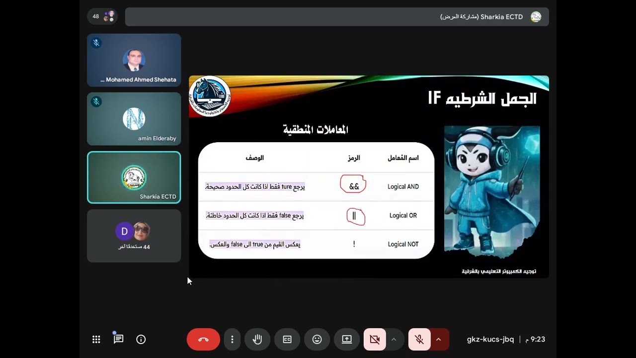 تدريب مدربي الادارات 27-2-2026 البرمجة - أ. محمد عنان - الجزء الاول