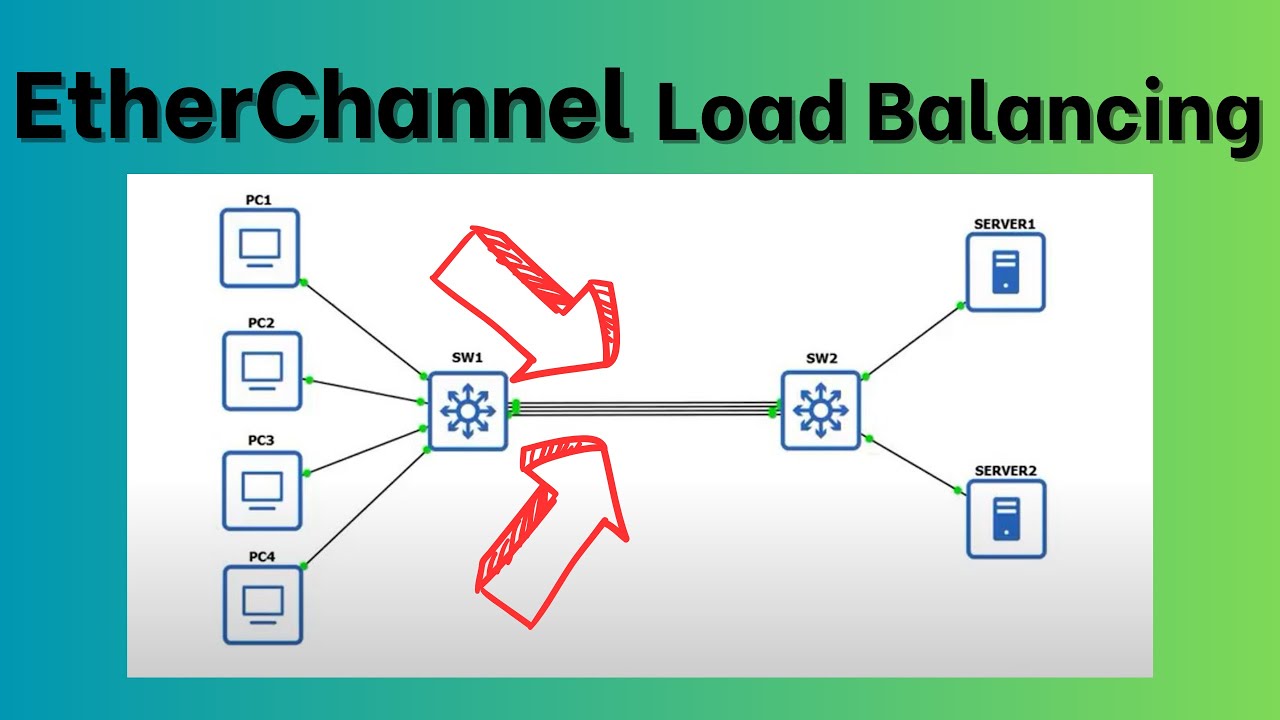 EtherChannel Load Balancing