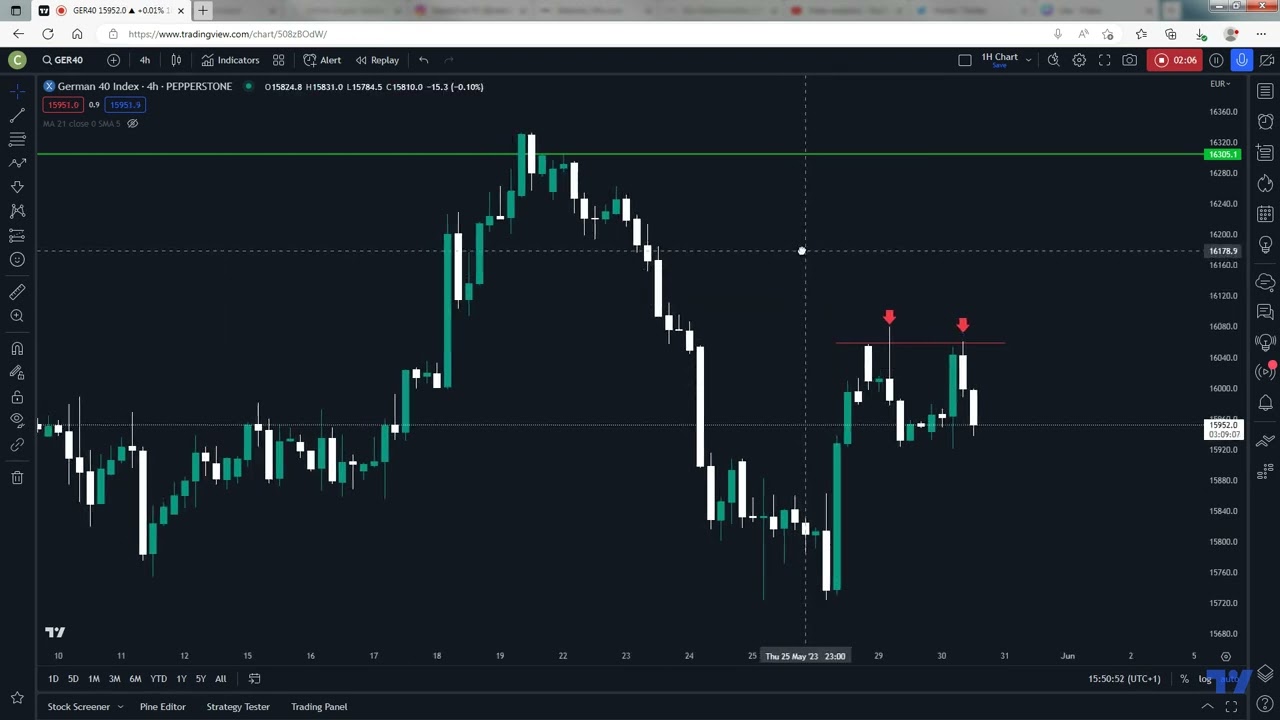 DAX40 Analysis - 30.05.2023