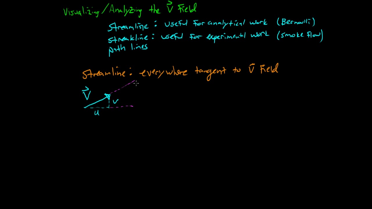 visualizing velocity fields