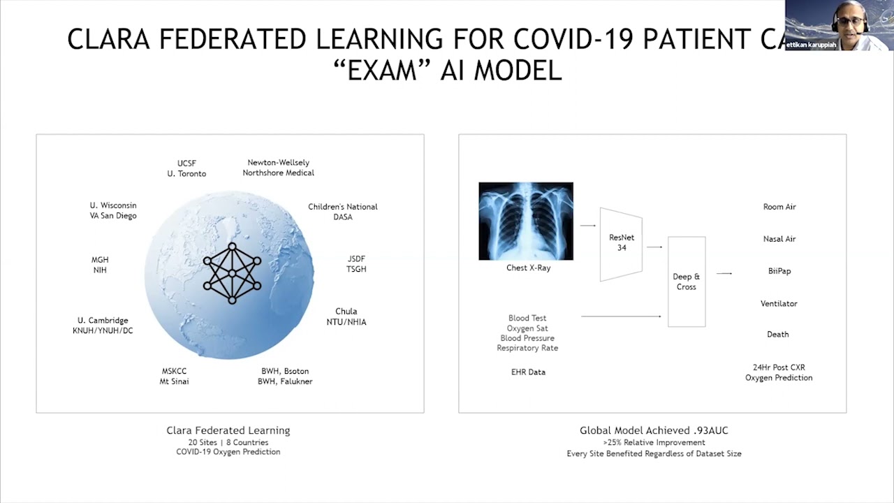 Artificial Intelligence and Medical Imaging