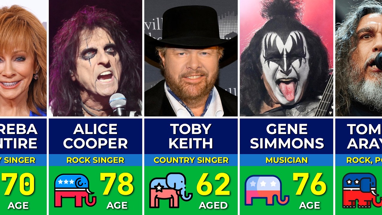 Famous Musicians Who Are SECRETLY Republican 🇺🇸