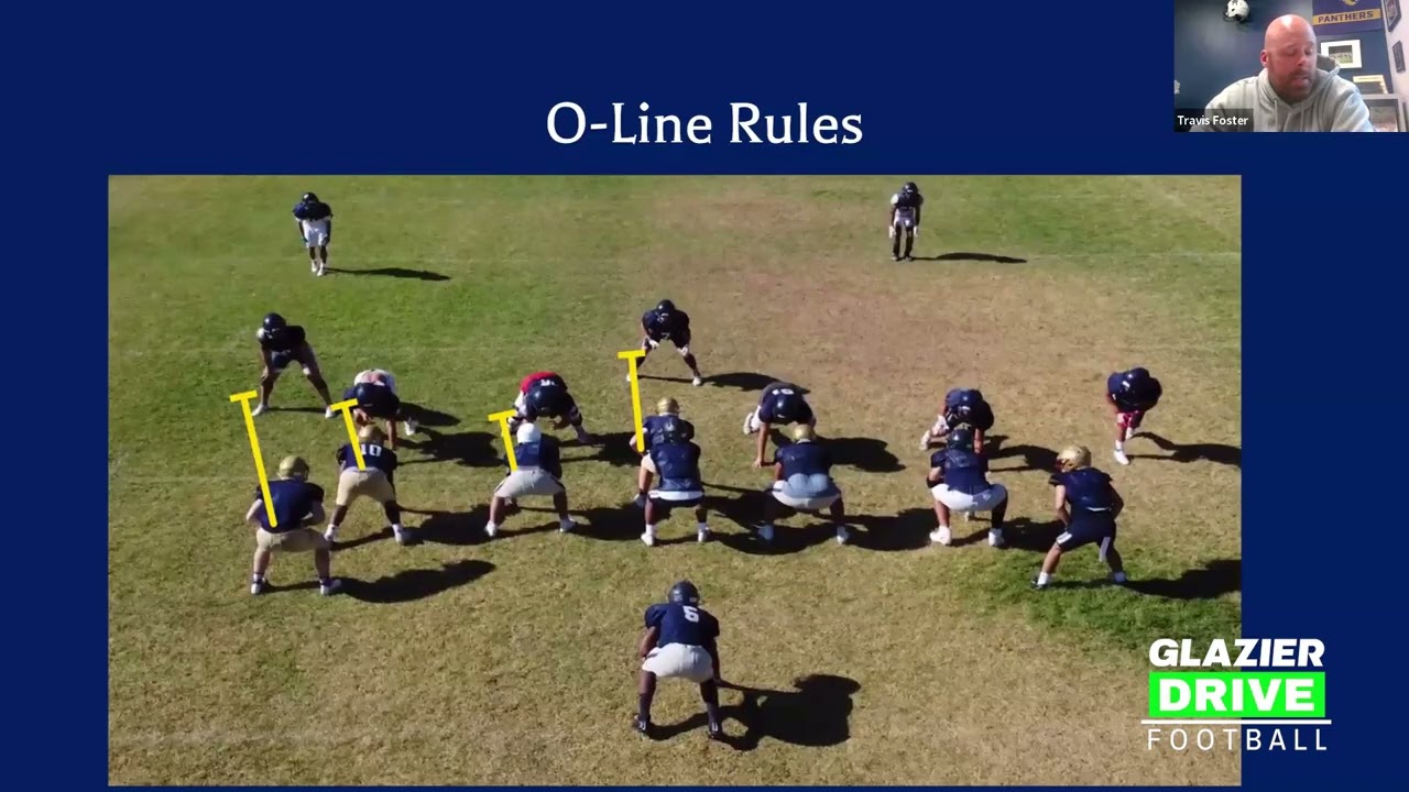 Flexbone Fundamentals Rocket Toss and Jet Sweep Explained