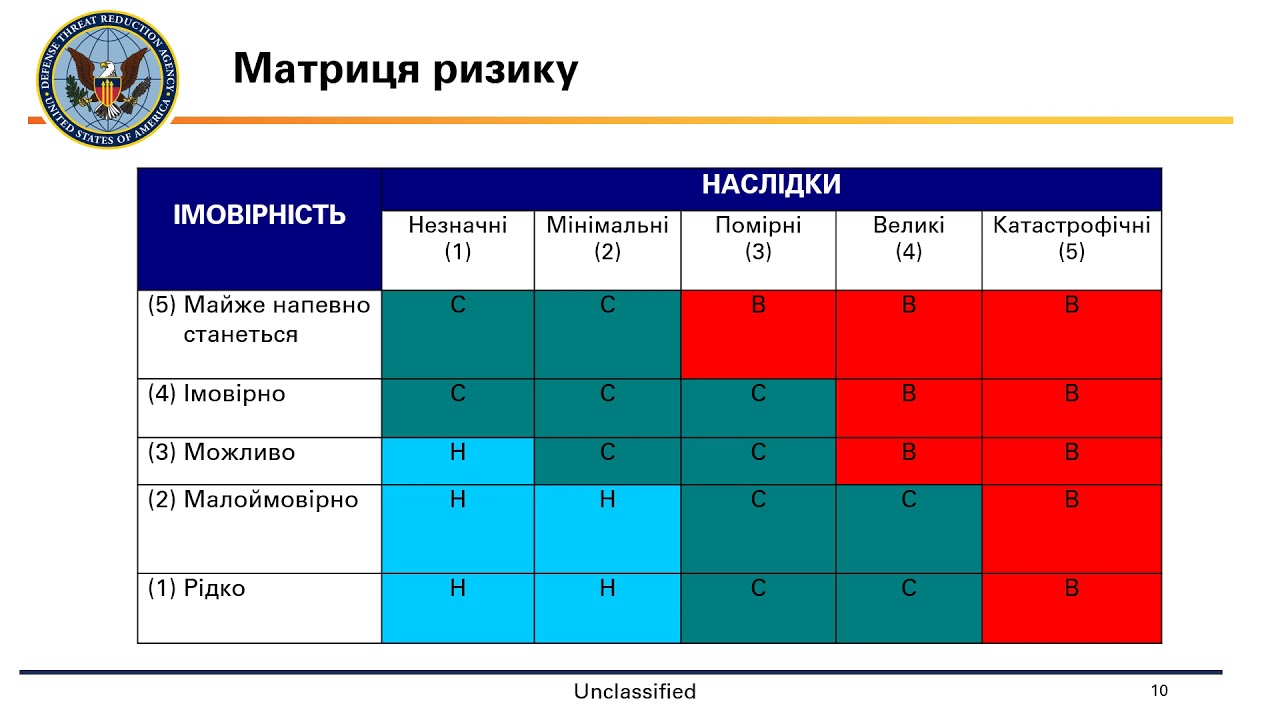 15. Управління біоризиками, пов'язаними з тваринами