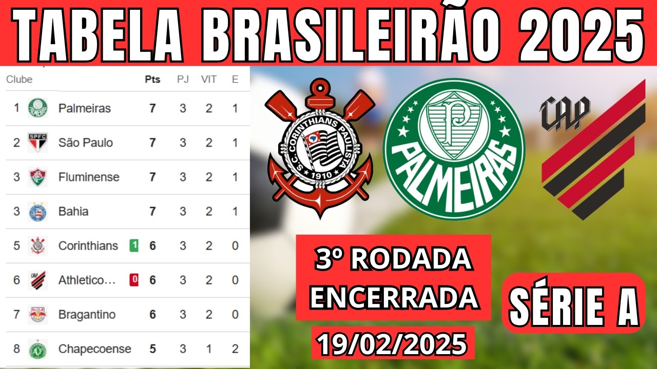 TABELA CLASSIFICAÇÃO DO BRASILEIRÃO 2026 - CAMPEONATO BRASILEIRO HOJE 2026 BRASILEIRÃO_19/02 SÉRIE A