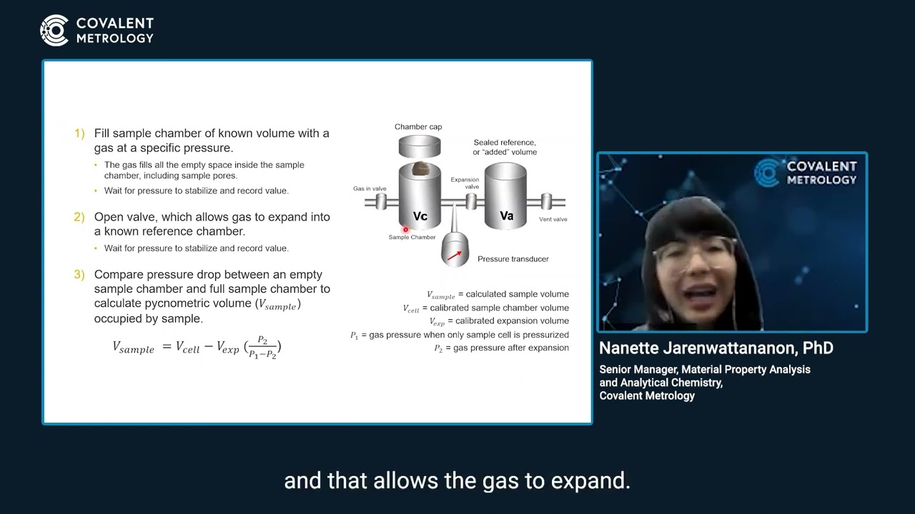 Overview of Gas Pycnometry