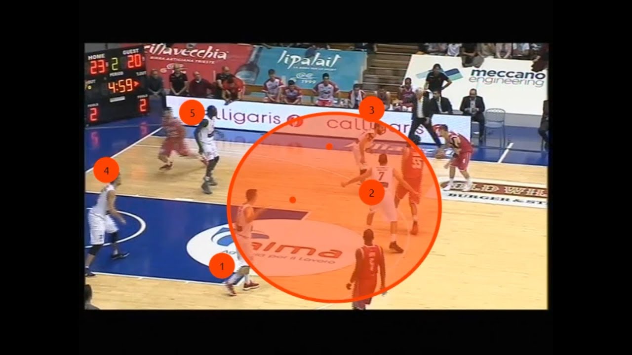 Corner Tecnico | Pick&Roll e Difesa 3-2