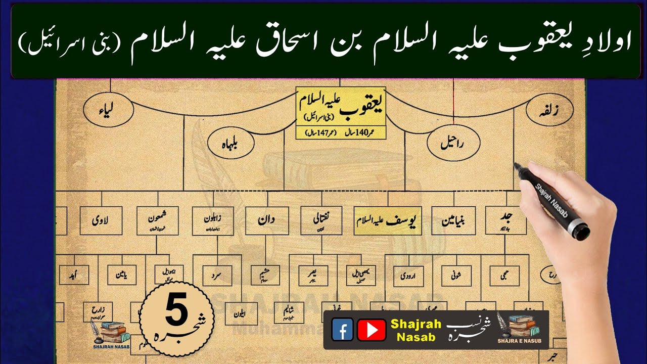 Family Tree Yusaf AS Bin Yaqoob | Aulad e Yaqoob (AS) | Bani Israel | Shajrah Nasab | Video 5