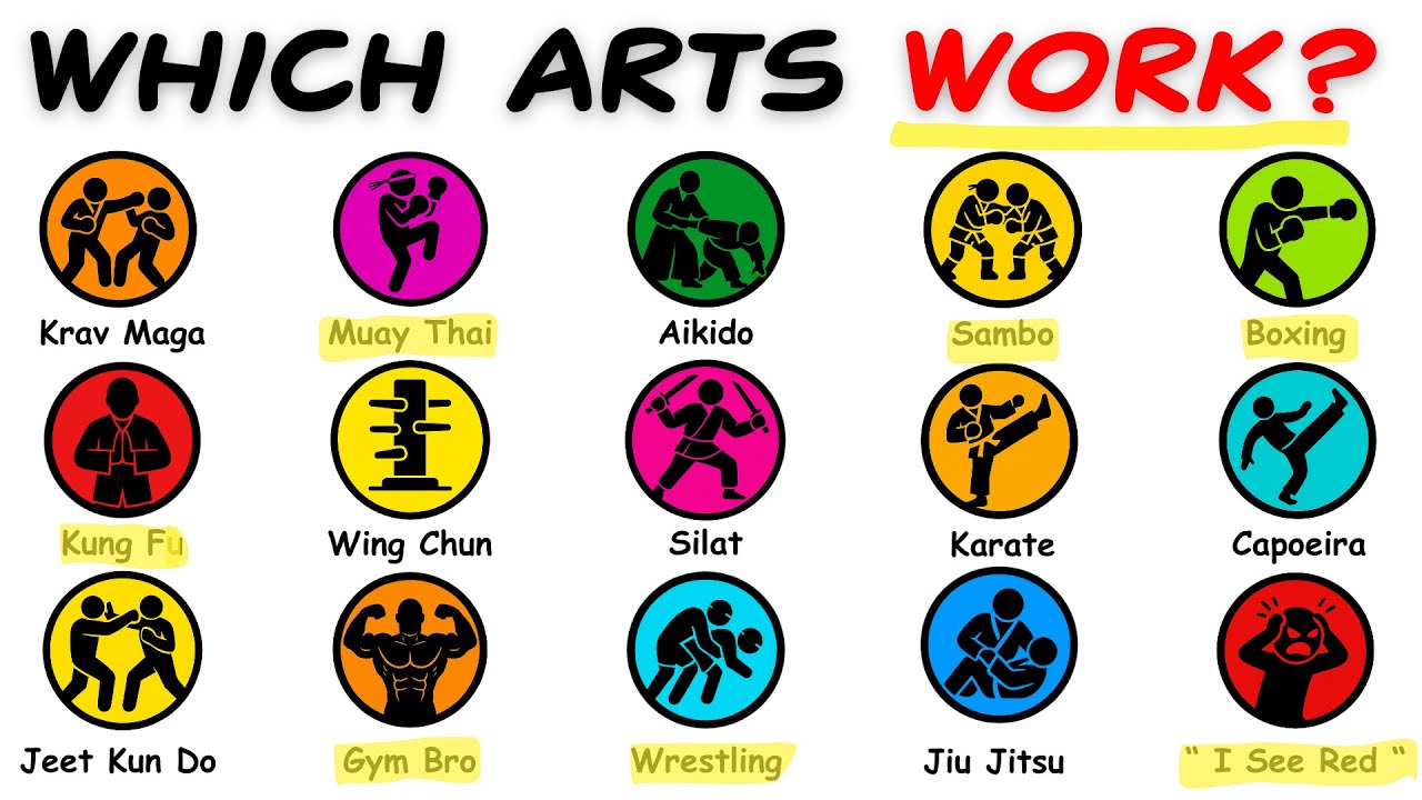 Which Martial Arts Actually Work in a Street Fight?