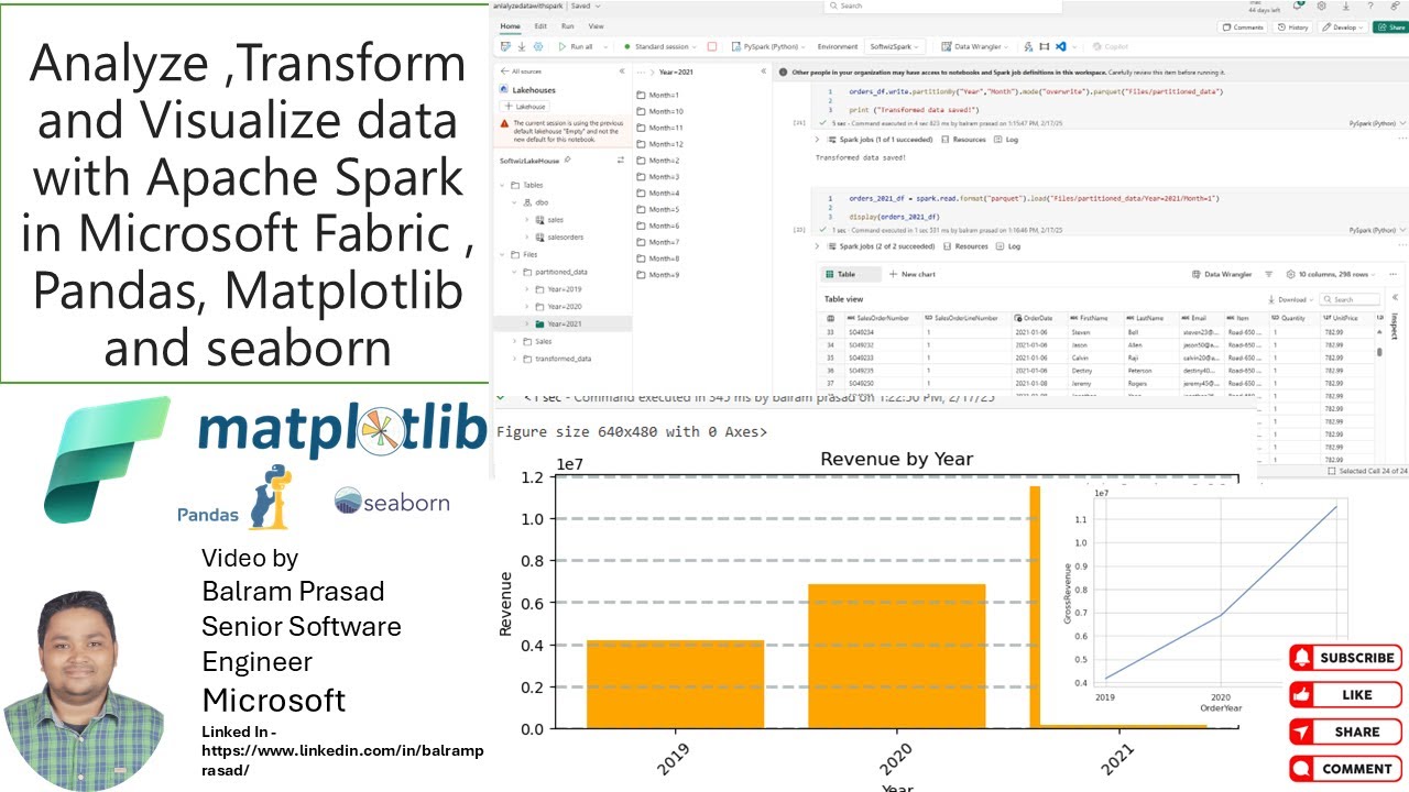 Analyze Data with Apache Spark in Microsoft Fabric |  Visualizations with Matplotlib & Seaborn