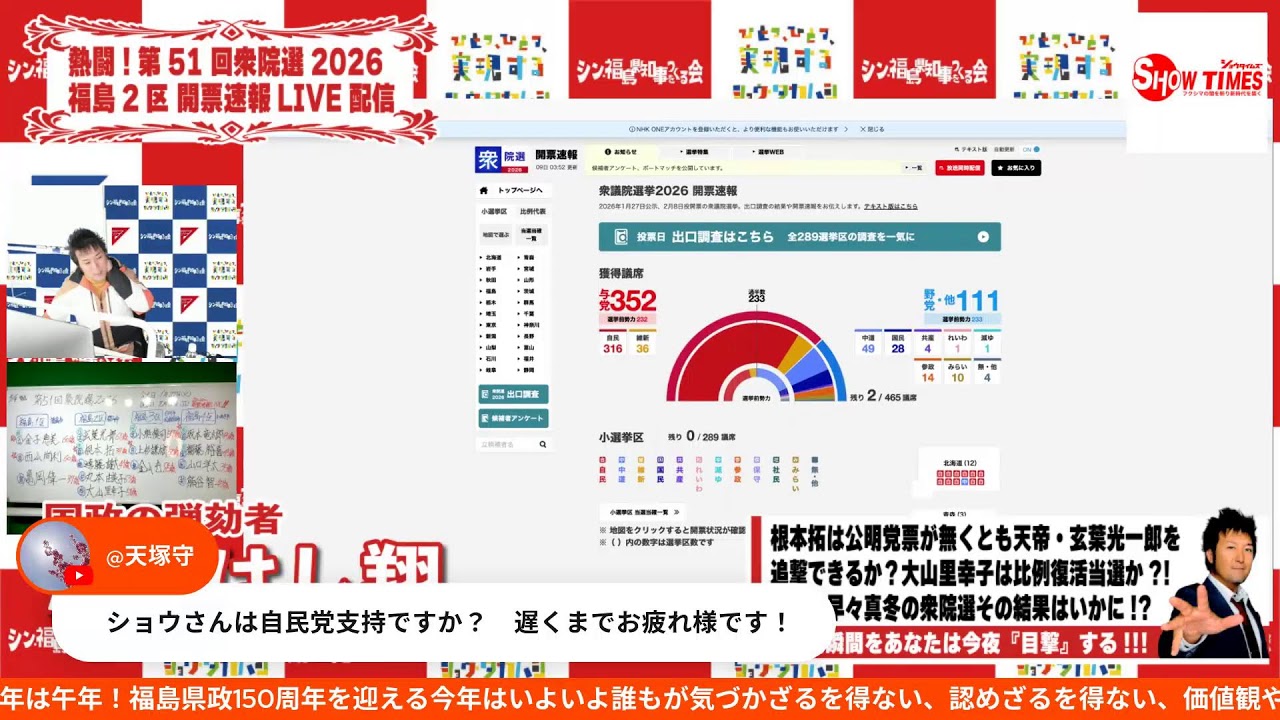 【第51回衆院選2026】自民党単独310議席超え史上最多議席獲得！？東北6県も中道改革連合は焼け野原でベテラン勢落選！天帝・玄葉光一郎までもまさかの大差敗北！
