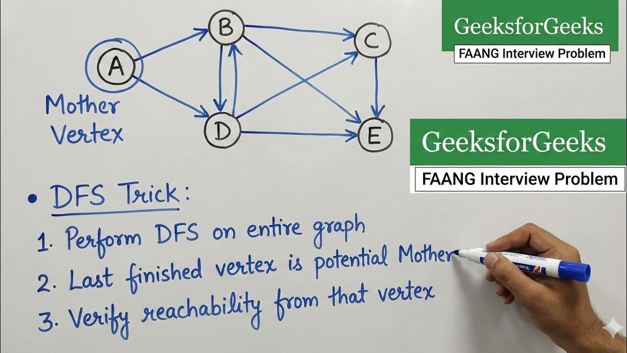 Mother Vertex in Graph | DFS Trick | GFG | FAANG Interview Problem