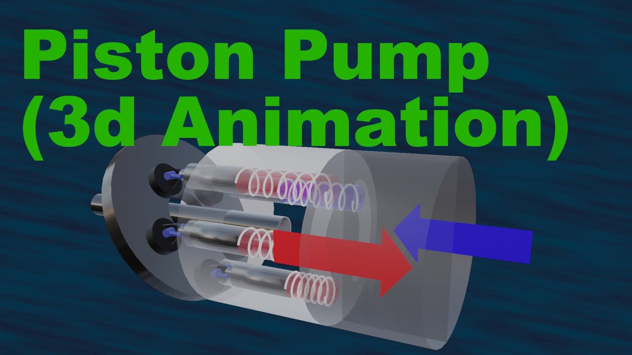 Swash Plate Piston pump (3d Animation)