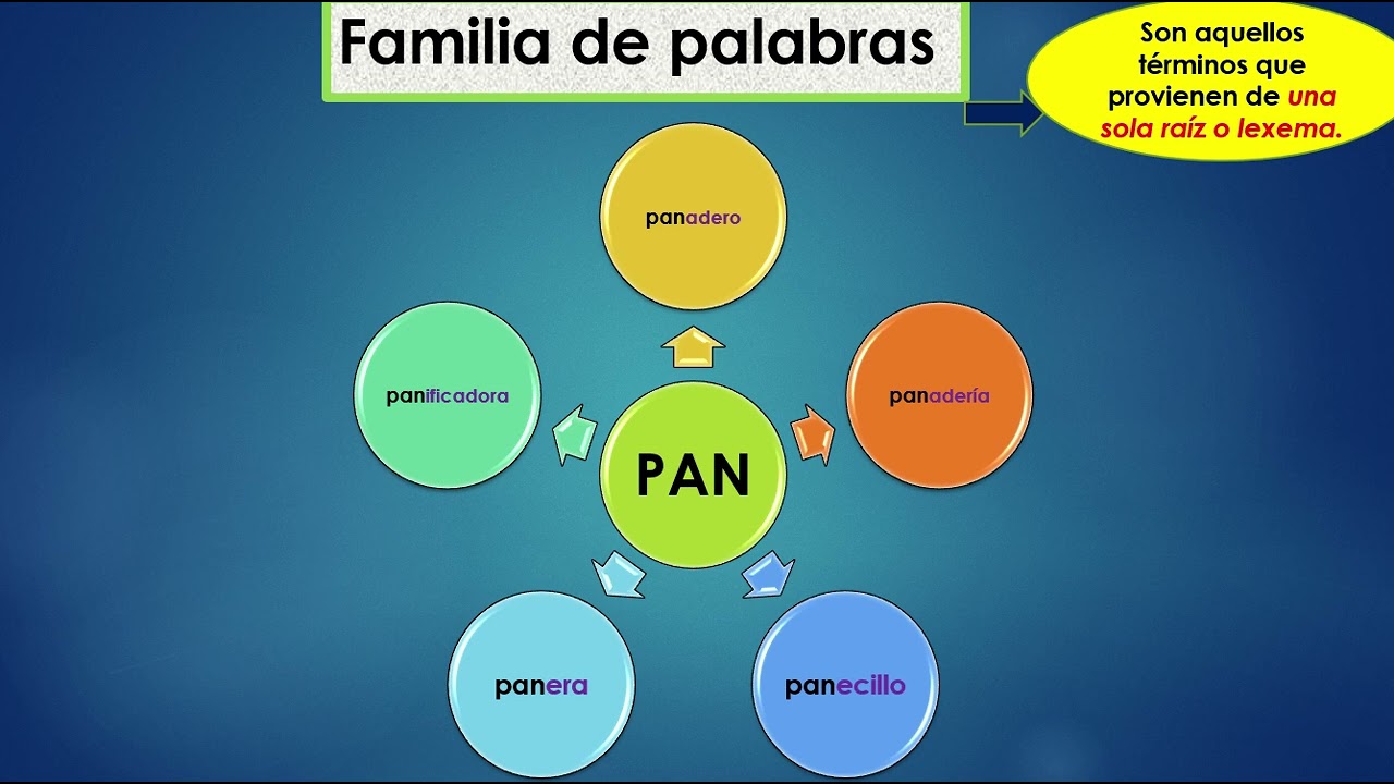 RAZONAMIENTO VERBAL ETIMOLOGÍA