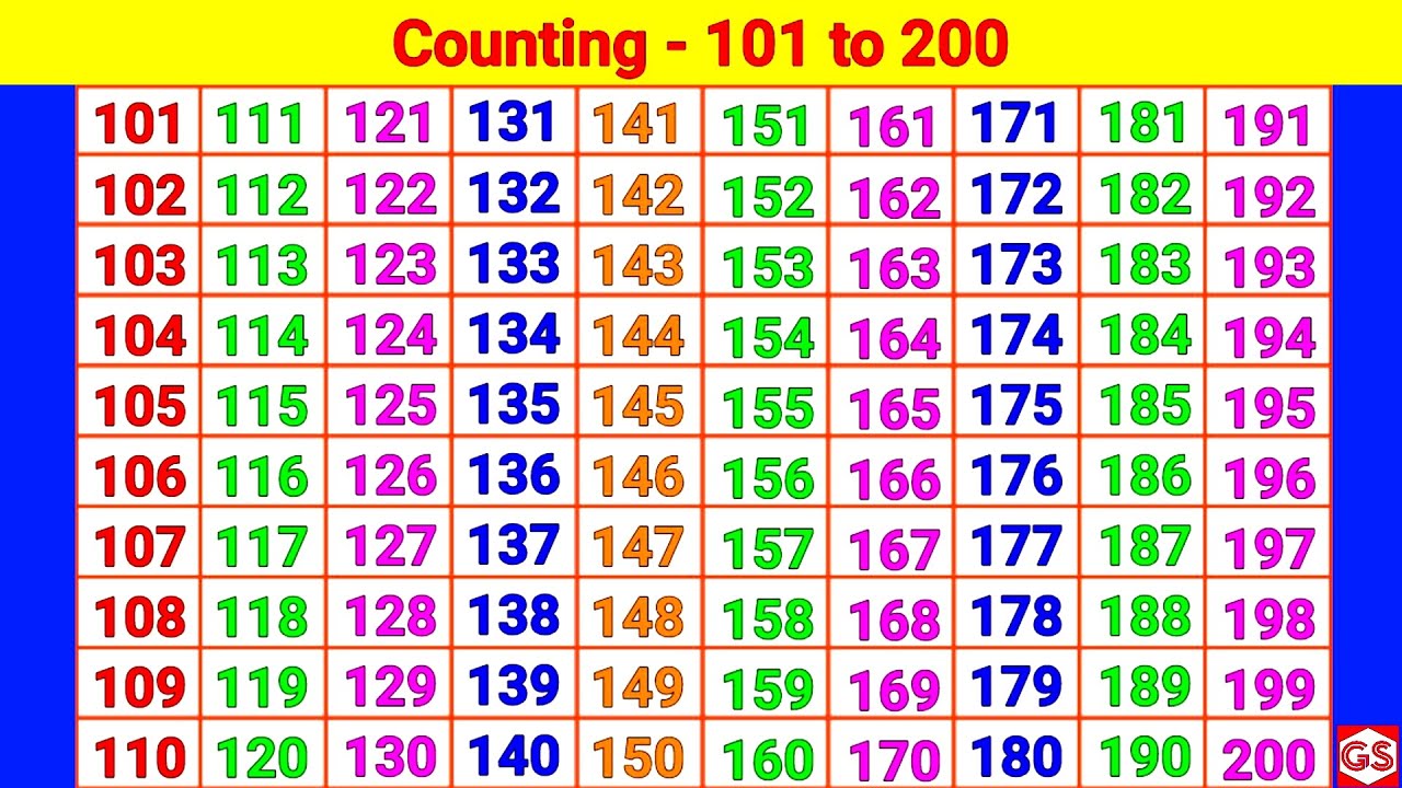 Counting 101 to 200 | 123 numbers | one two three, 101 से 200 तक गिनती, 101 to 200 Counting