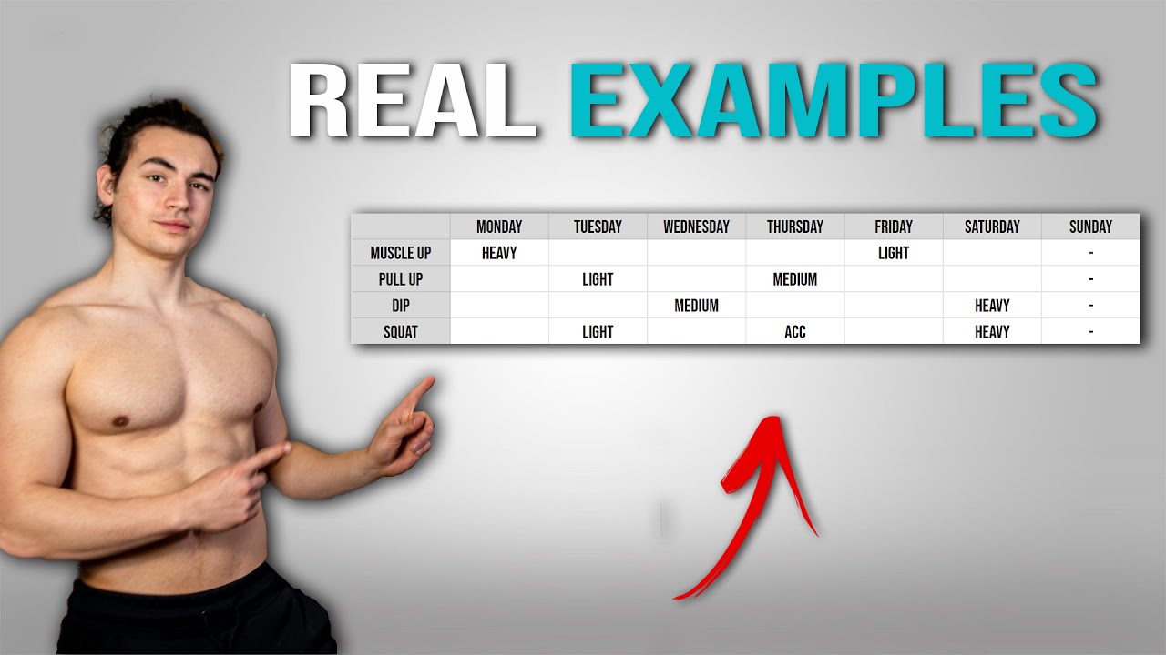 Streetlifting Training Splits EXPLAINED