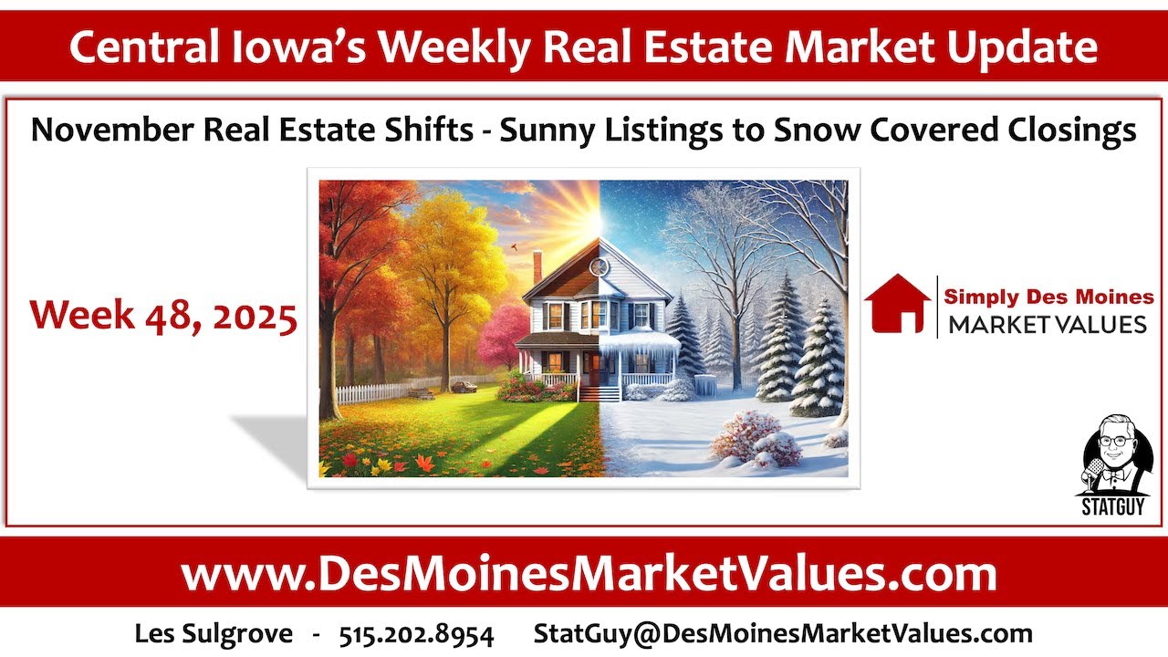 ❄️ Snow, Sales, & Surprises: Des Moines Real Estate's Wild November Wrap-Up!