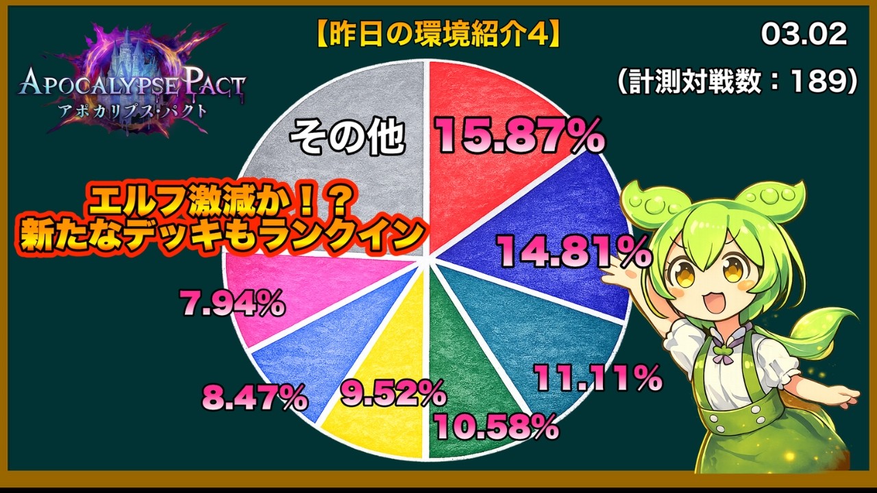 【６弾・昨日の環境紹介４】ついにマジレスデッキ代表の財宝ロイヤルがランクイン！