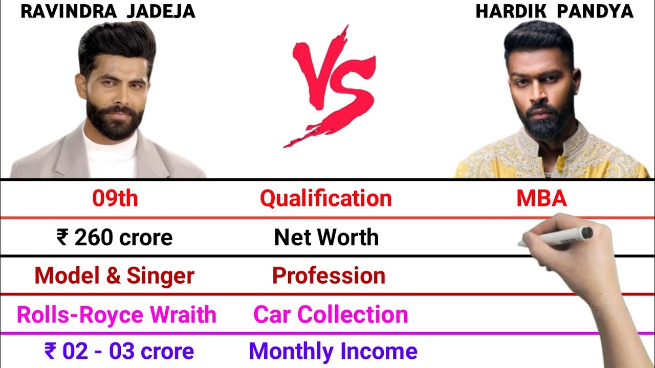 Ravindra Jadeja vs Hardik Pandya Full Comparison Video | Net Worth | Monthly Income | Car Collection