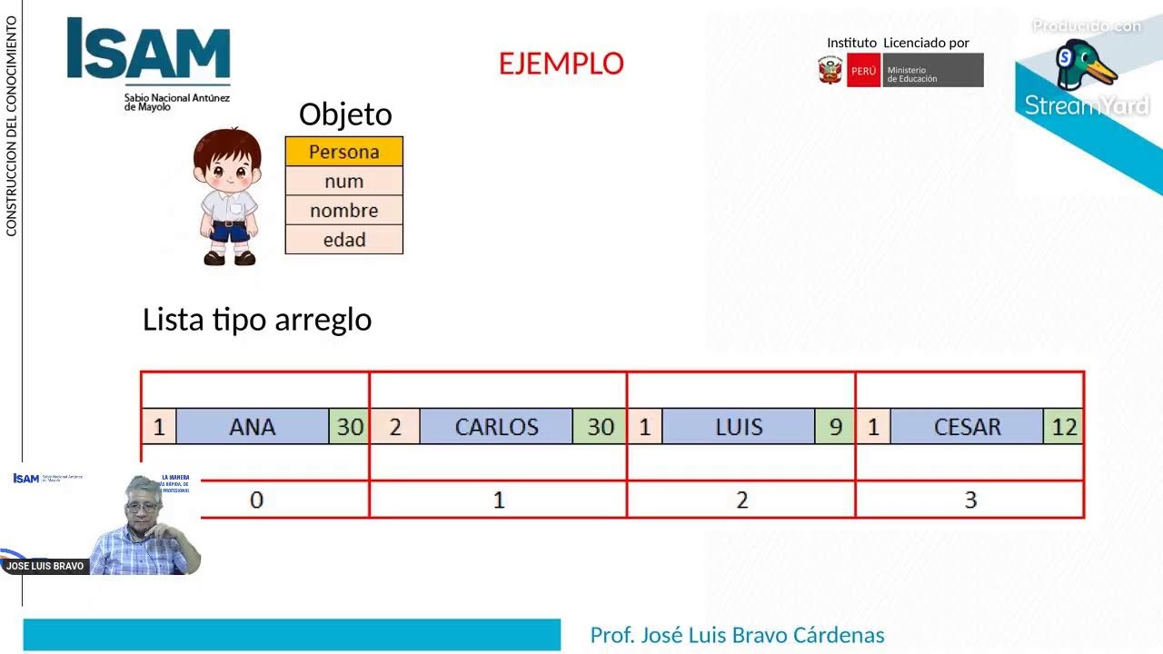 FEB27-S2 : ESTRUCTURA DE DATOS EN JAVA NETBEANS