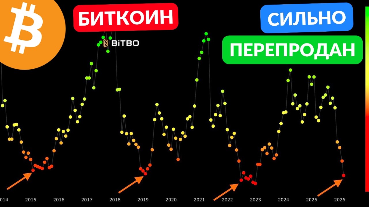 ДНО КРИПТОРЫНКА ВПЕРЕДИ НО СЕЙЧАС БУДЕТ...