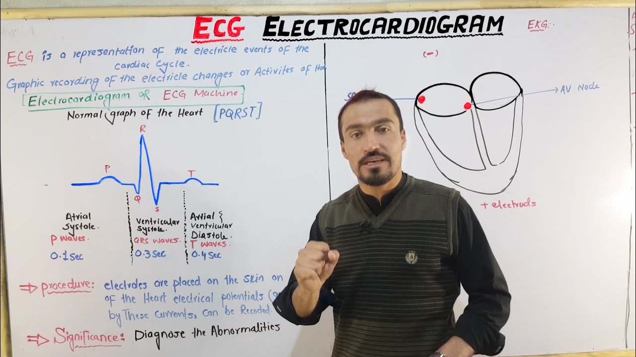 ECG, Electrocardiogram full detail lecture in Hindi and Urdu by Aizaz Biology wallah with diagram.