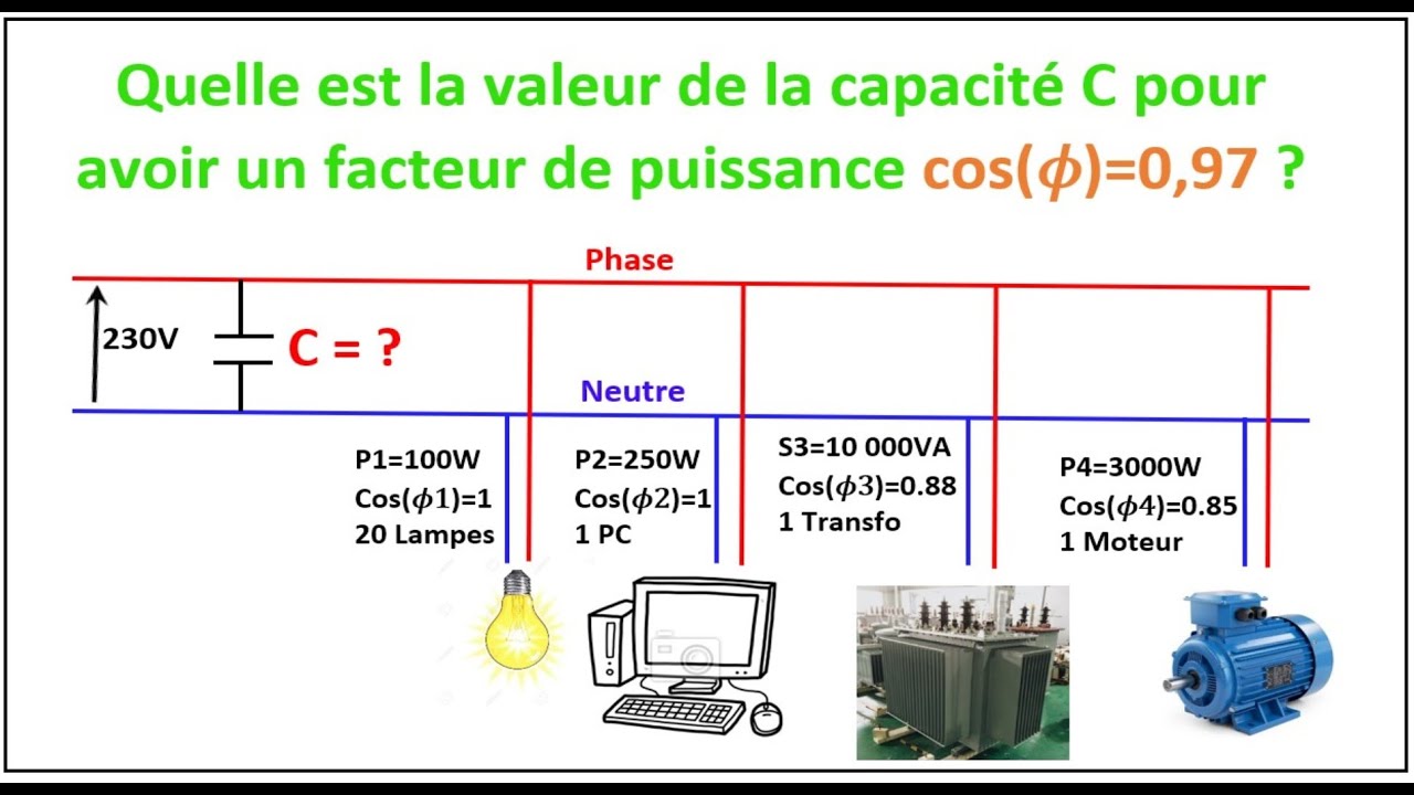 Compensation de l'énergie réactive pour une installation électrique monophasé