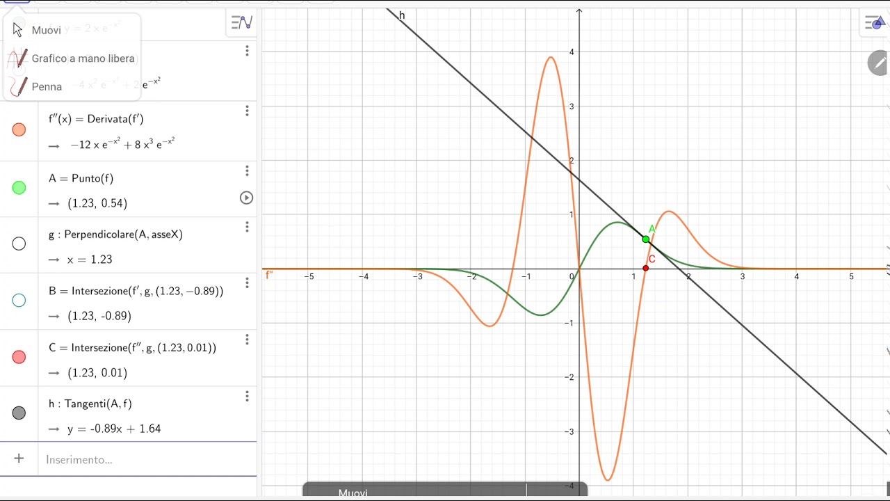 funzione derivata prima e derivata seconda e loro grafici