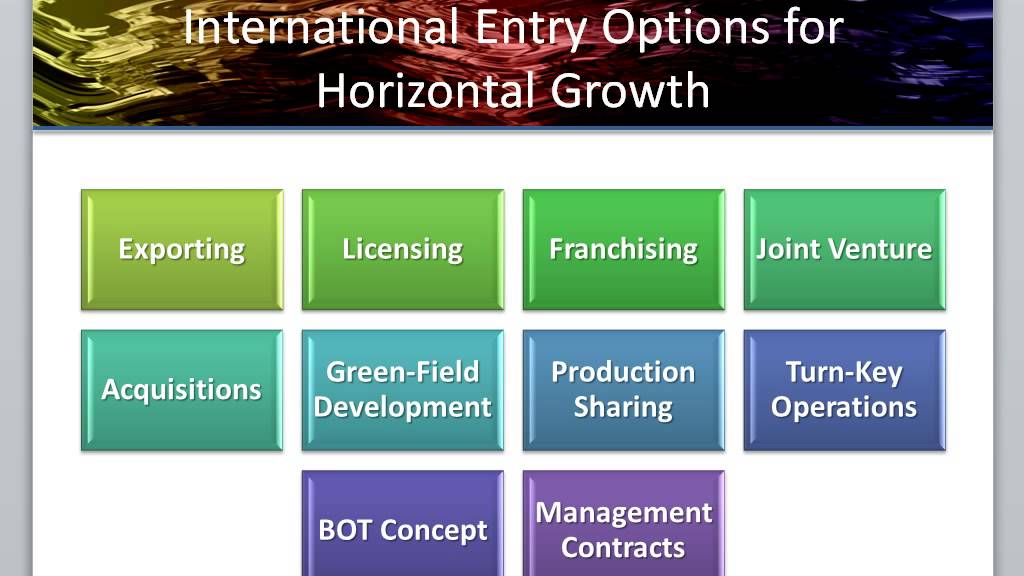 Formulating Corporate Strategy Chaper 7