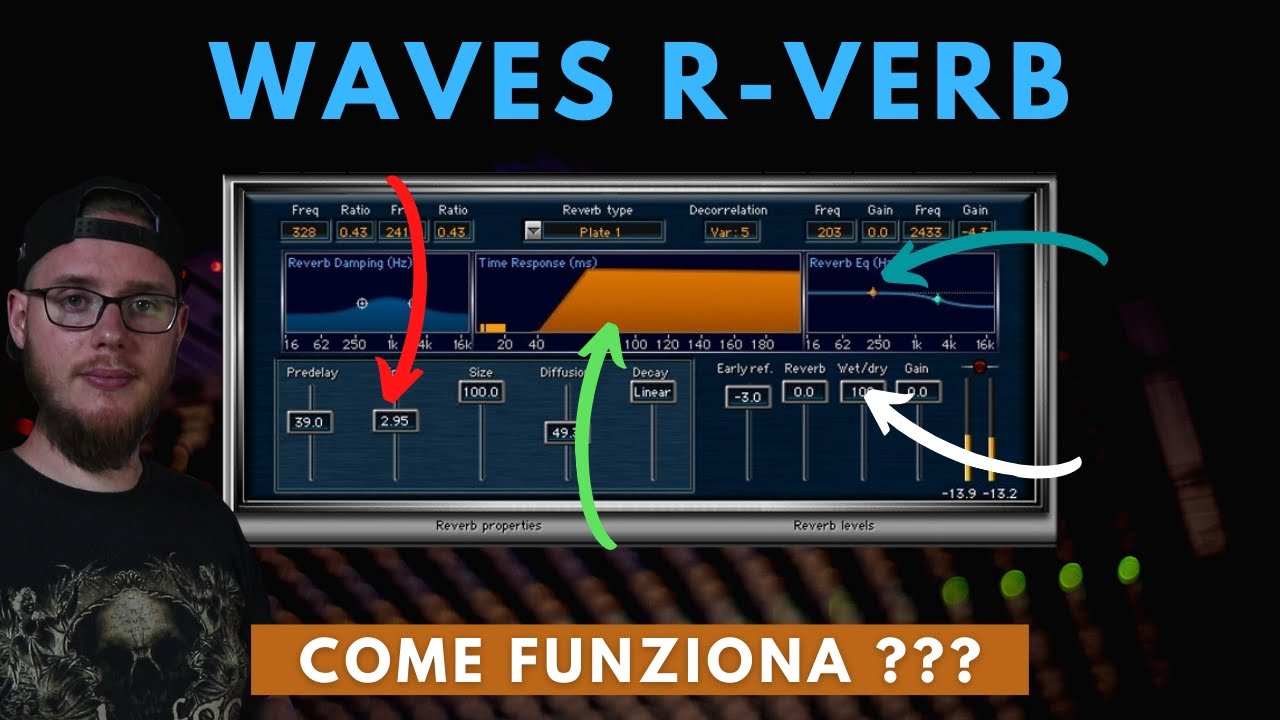 RVerb - Come utilizzare uno dei Riverberi più famosi