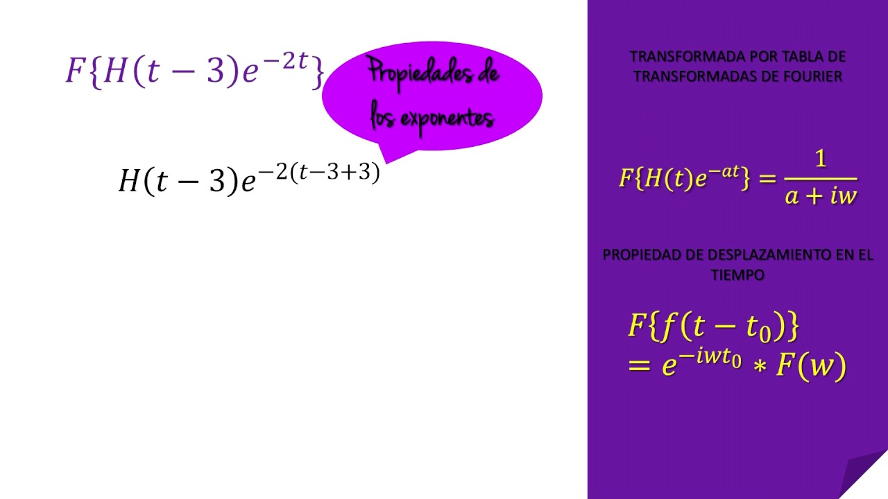 TRANSFORMADAS DE FOURIER