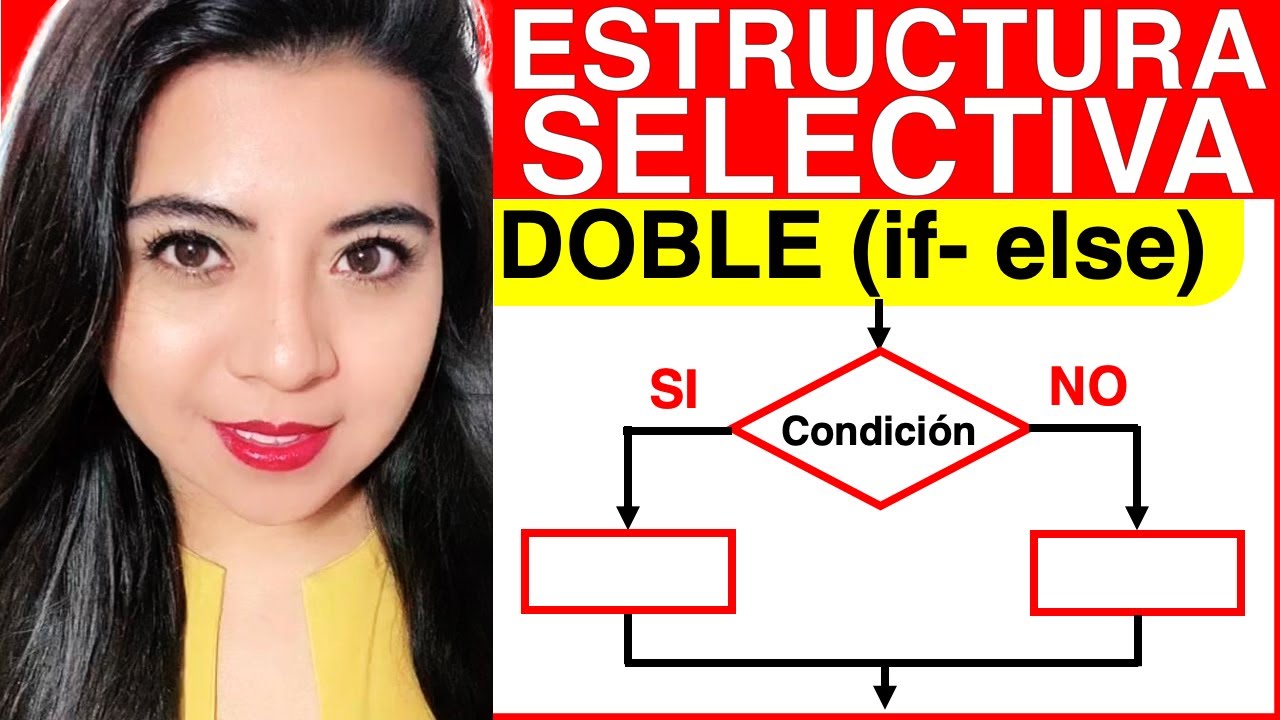 ESTRUCTURA SELECTIVA DOBLE IF ELSE (DIAGRAMA de FLUJO de la sentencia if-else)