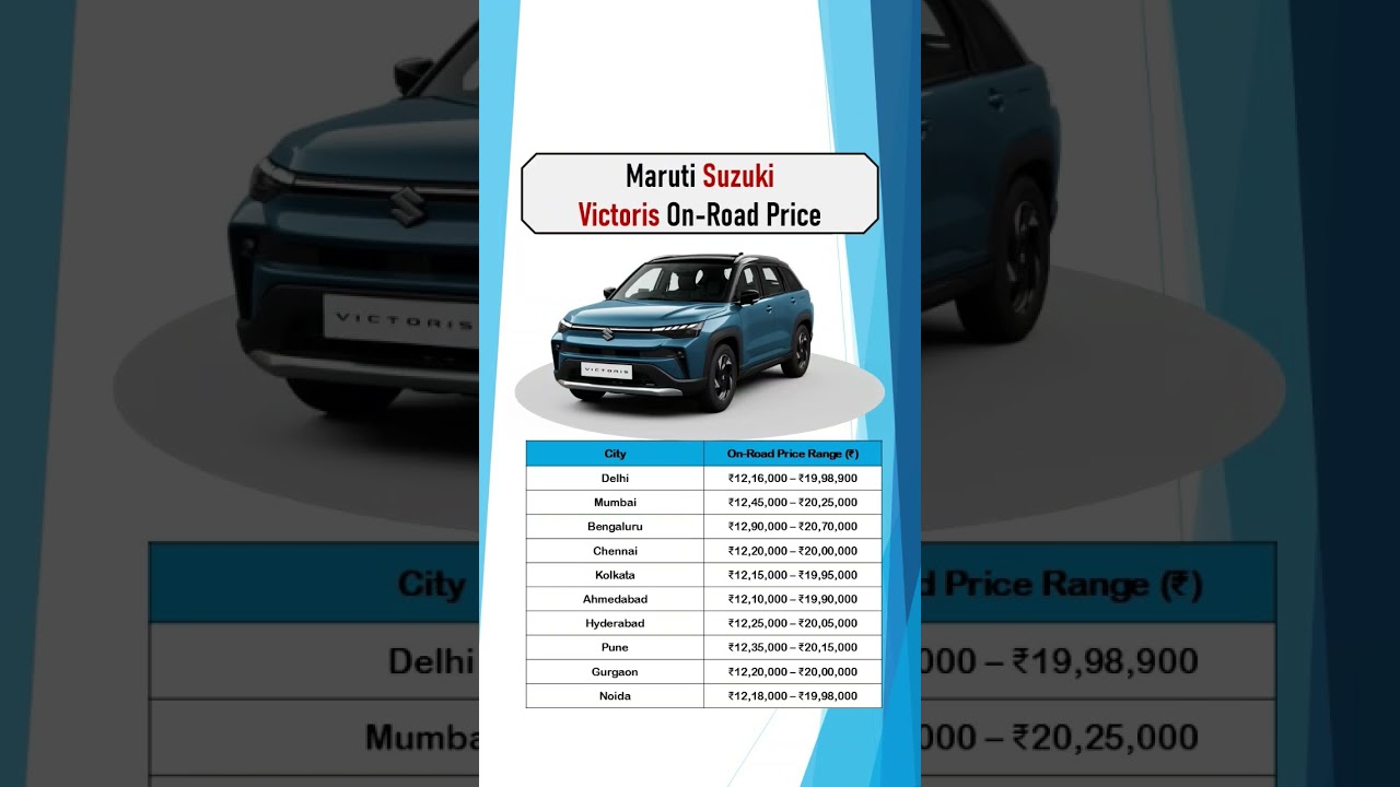 Maruti Suzuki Victoris On-Road Price in Top 10 Cities | Lowest to Top Variant 2025