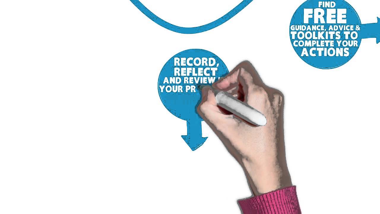 The Communication Commitment - Commitment Journey Animation