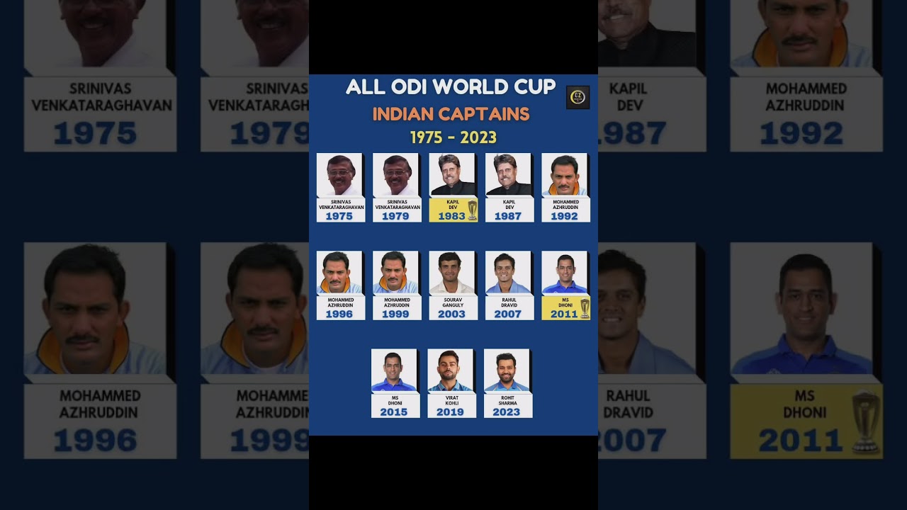 India's ODI World Cup Captains: 1975 to 2023 &ndash;A Legacy of Leadership #kapildev #msdhoni #rohitsharma