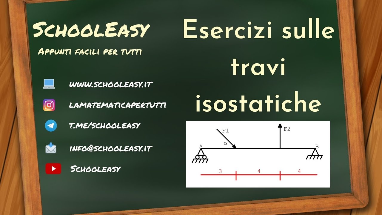 Esercizi sulle travi isostatiche (2)