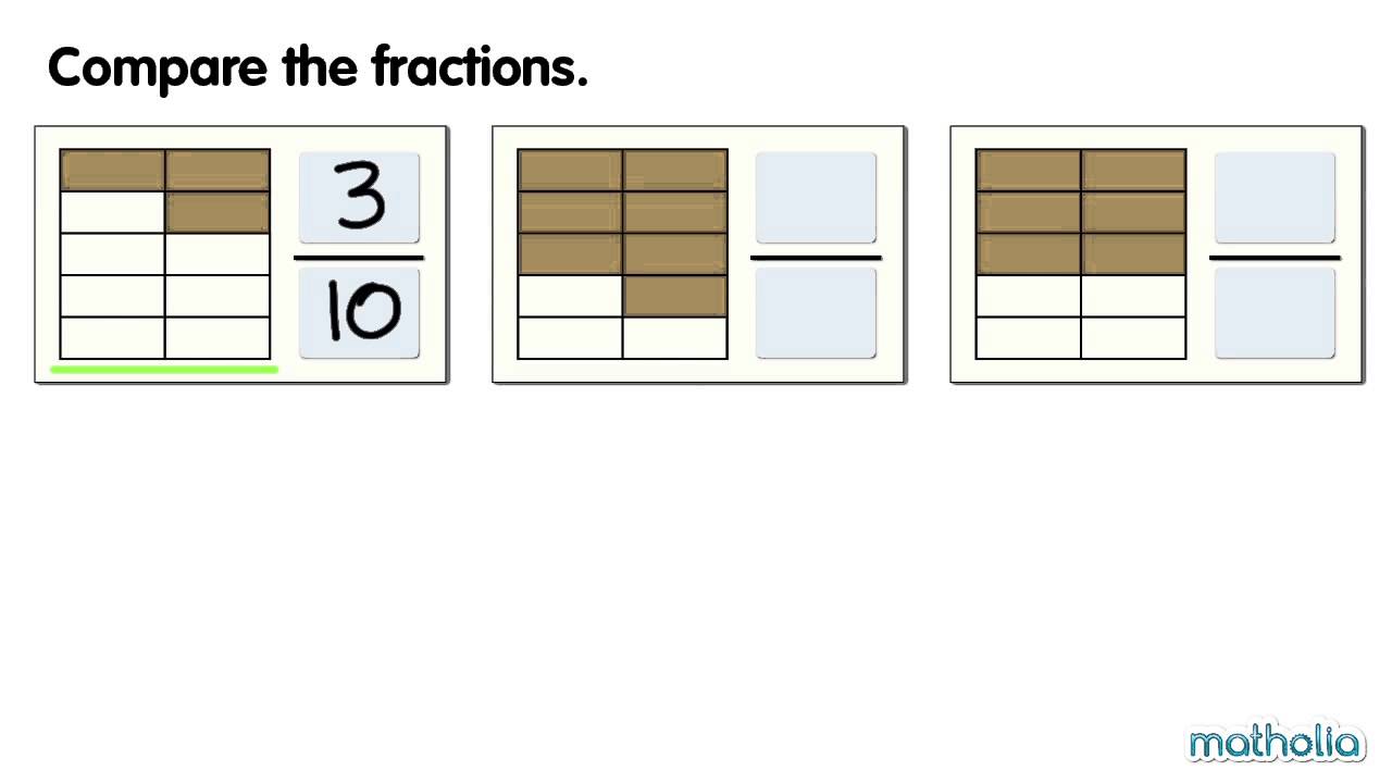 Comparing Like Fractions