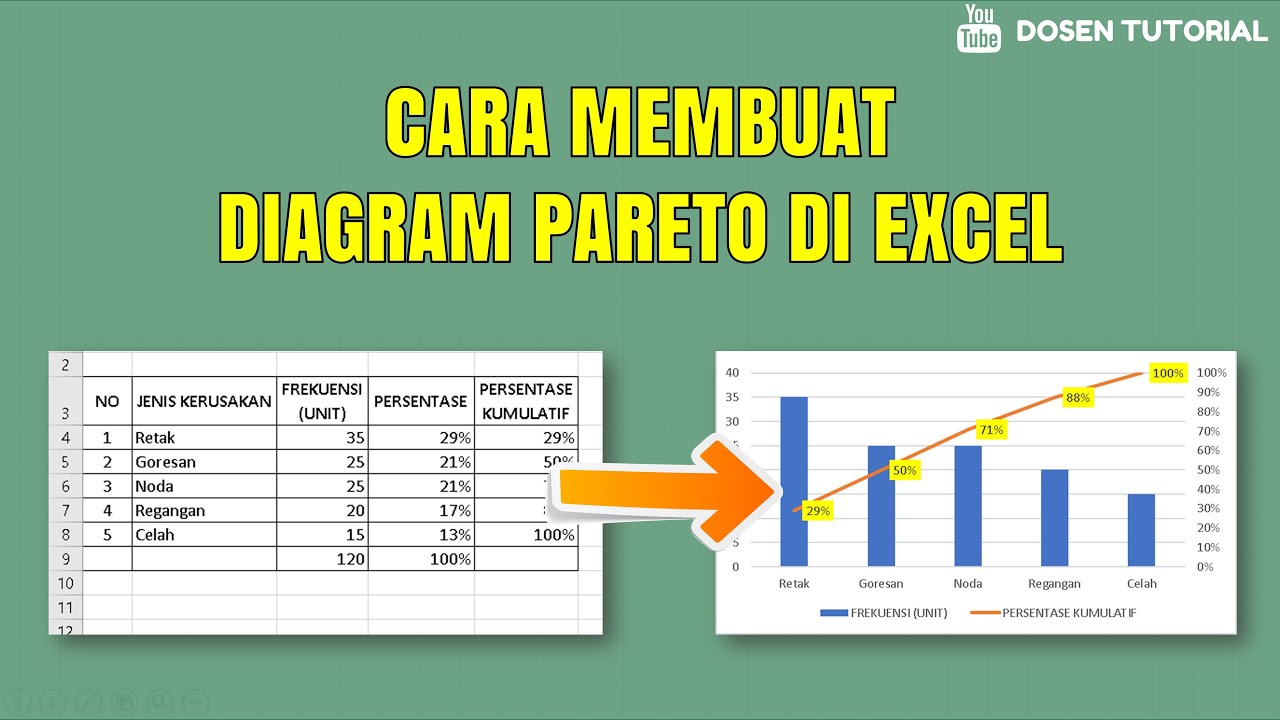 Cara Membuat Diagram Pareto di Excel + Contoh Kasus