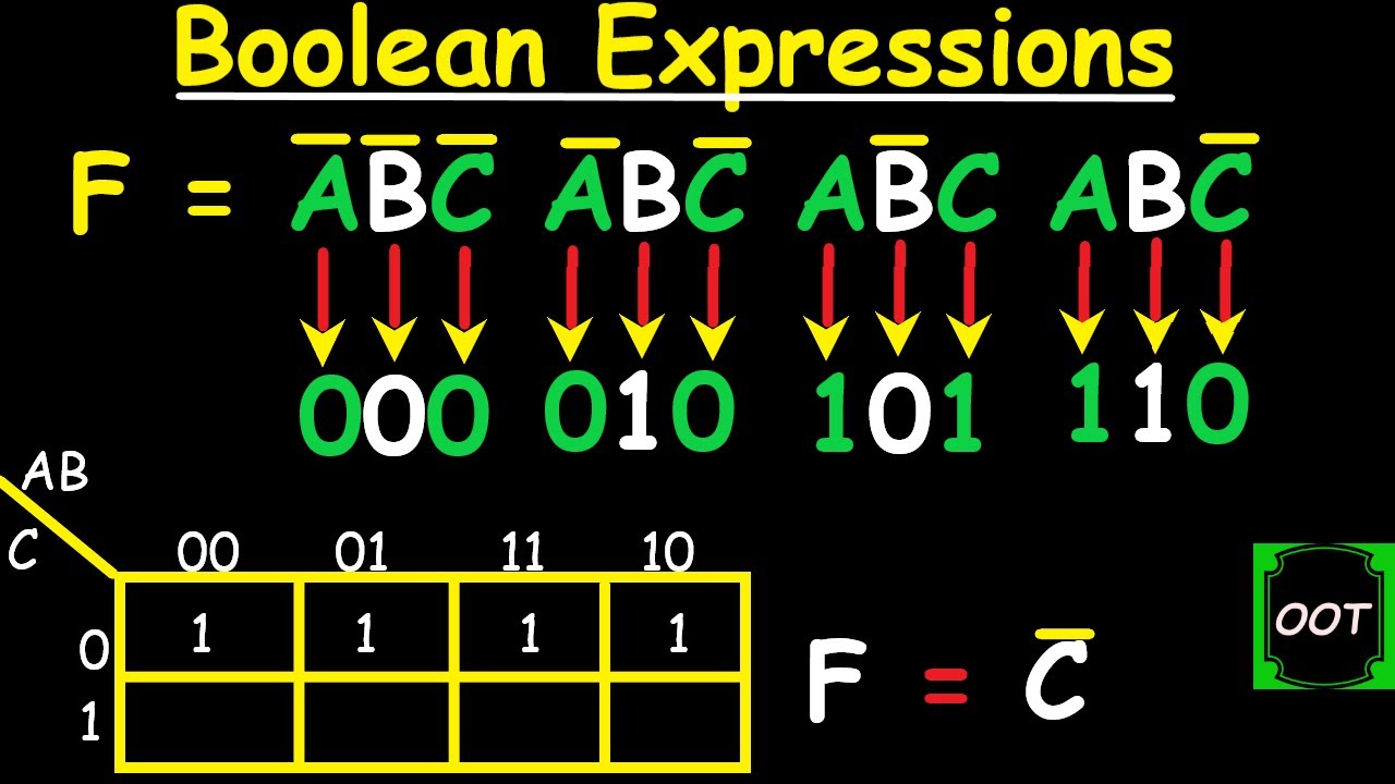 SIMPLIFYING BOOLEAN EXPRESSIONS USING KARNAUGH MAP (K-map for short)