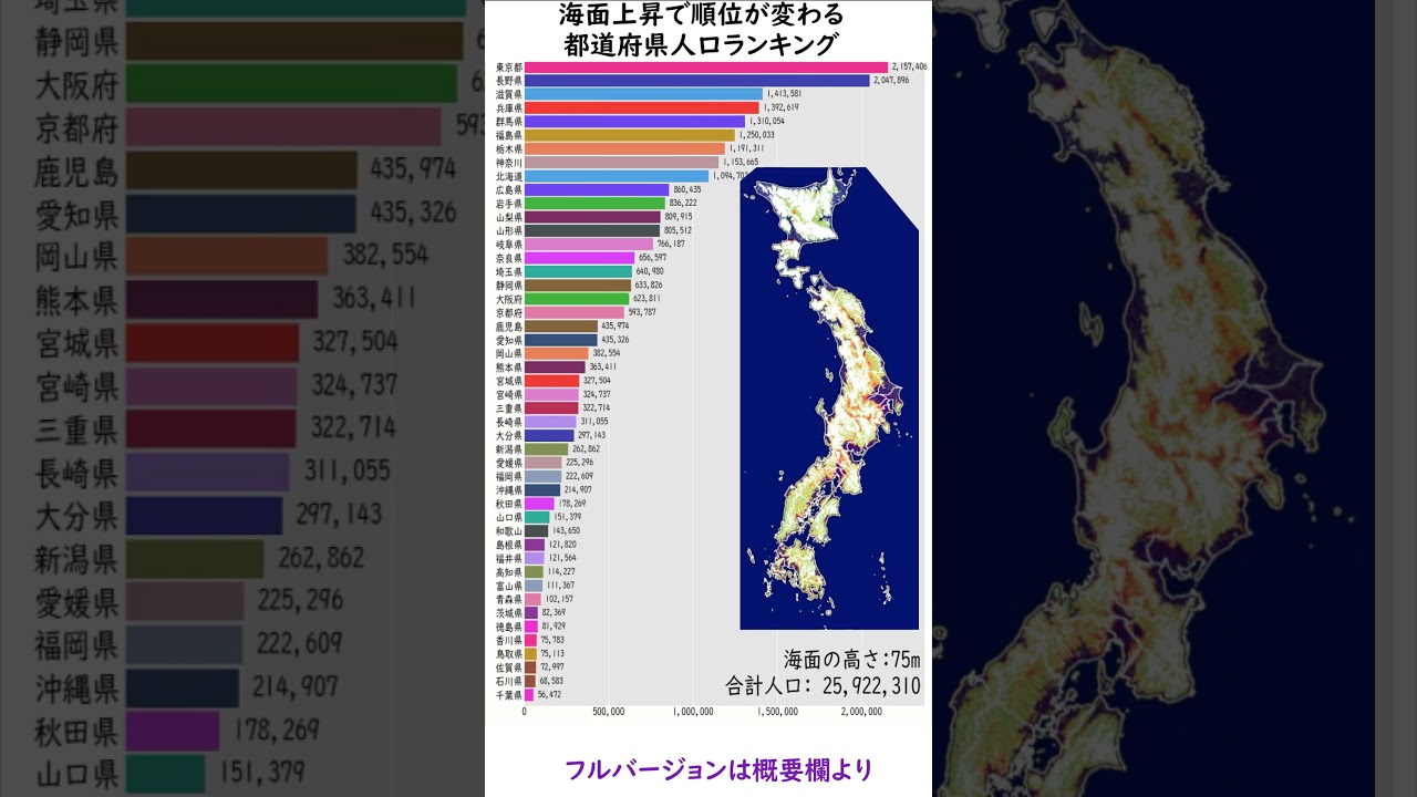海面上昇で順位が変わる都道府県人口ランキング #地図　#人口ランキング　#千葉県