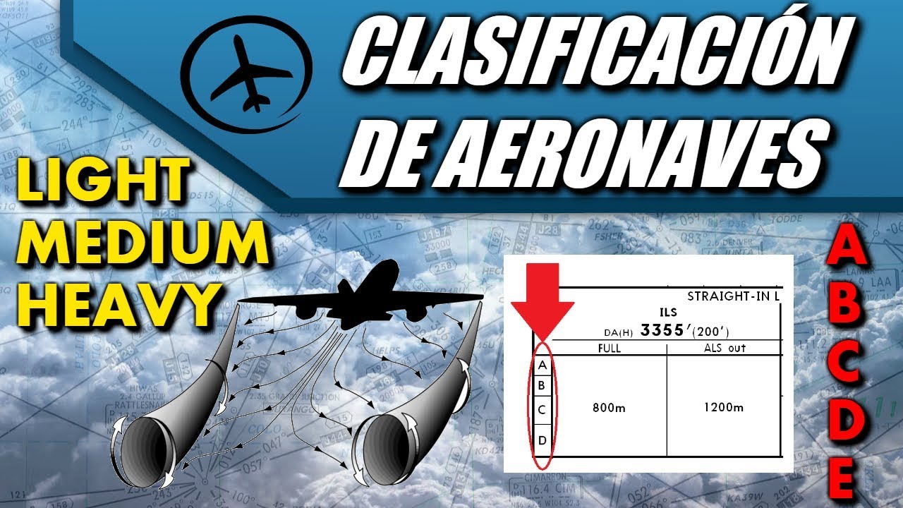Clasificación de Aeronaves