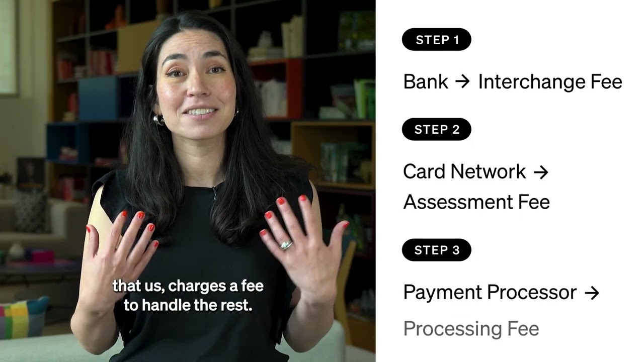 Credit Card Processing Fees Explained in 60 Seconds