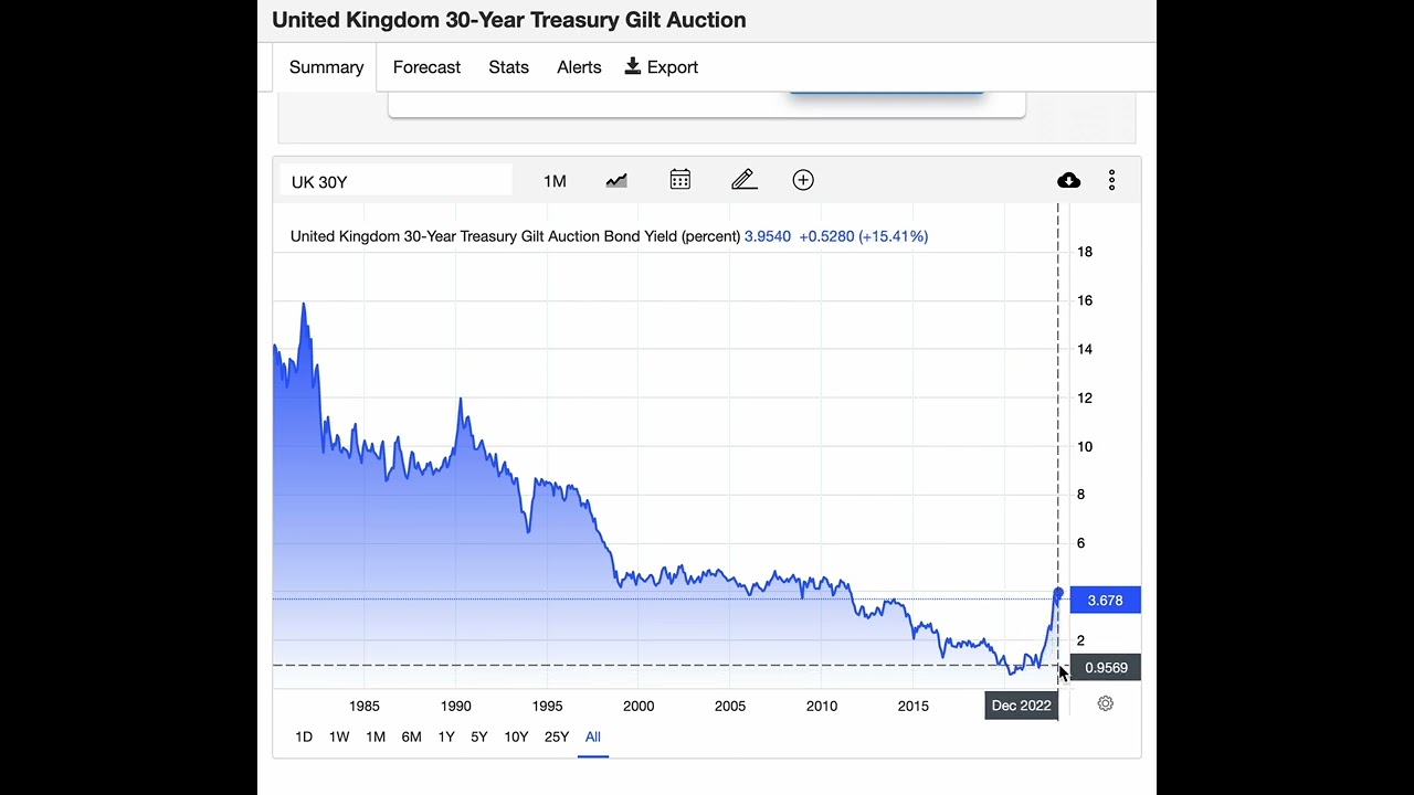 Jan 17 2023 -  UK 30 Year Treasury Gilt Yield vs Alamo Mortgage Holdings Corporate Income Bond