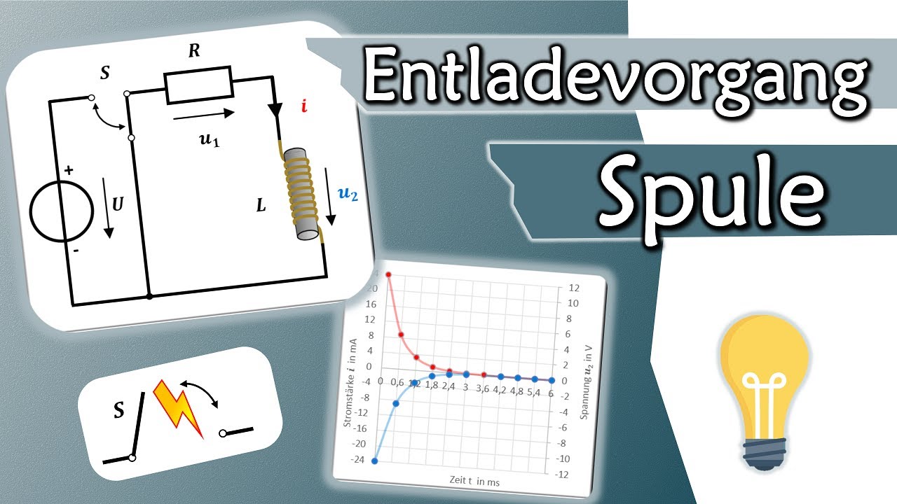 Entladevorgang einer Spule, Ausschaltvorgang, Strom und Spannung | Gleichstromtechnik #19