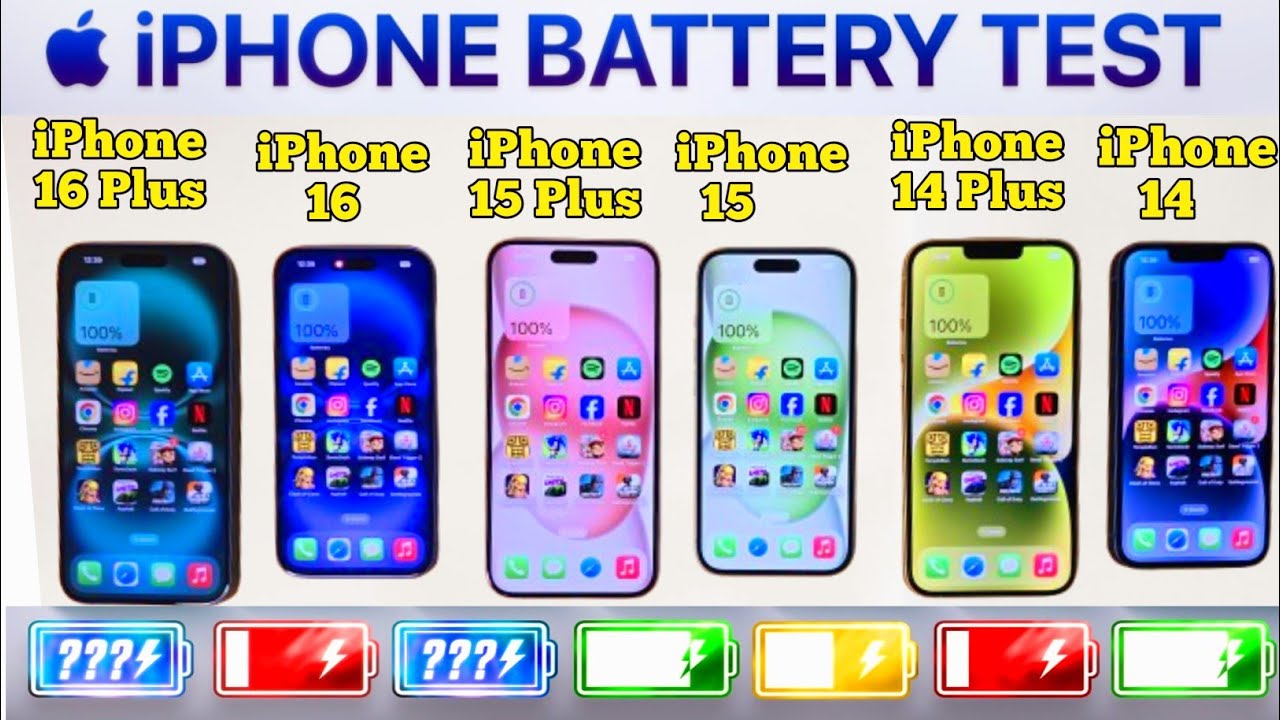iPhone 16 vs iPhone 15 vs iPhone 14 vs iPhone 16+ vs iPhone 15+ vs 14+ |  Battery Drain Test |