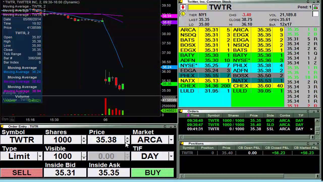 Live Stock Trading - $246 of my $776 Day on $TWTR