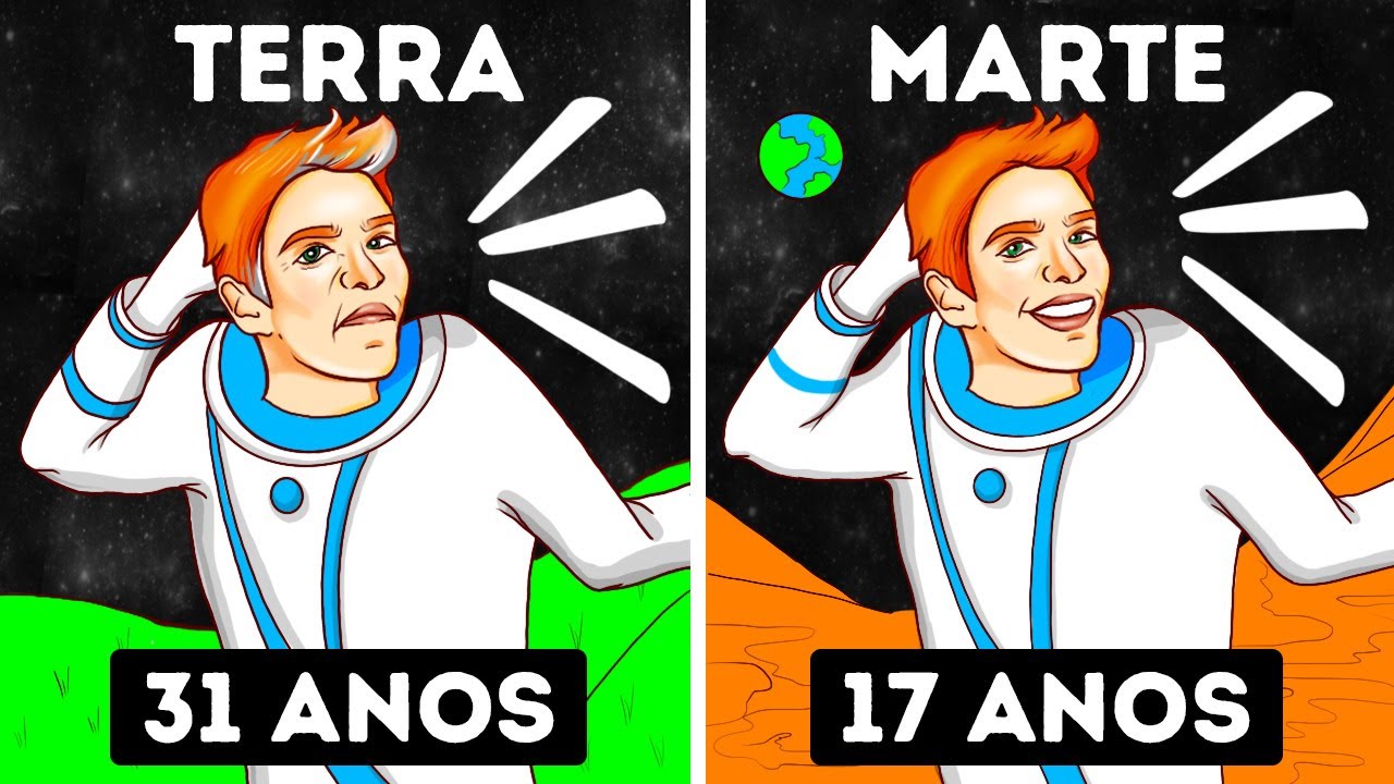 Quantos Anos Voc&ecirc; Teria se Vivesse em Planetas Diferentes